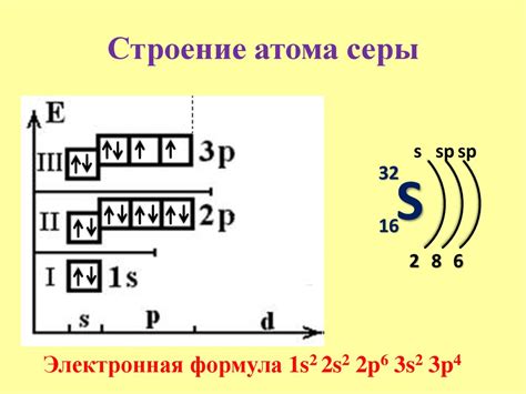 Размер атома натрия относительно размера атома серы