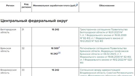 Размер заработной платы пожарного