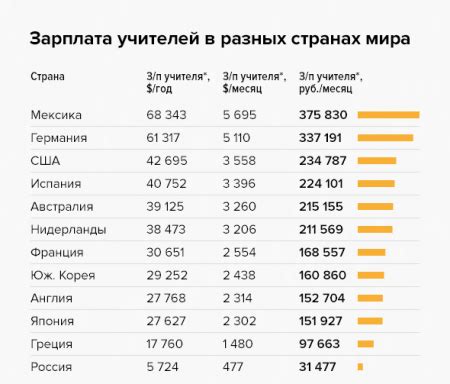 Размер зарплаты преподавателя