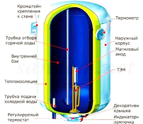 Размер и вес бойлера для разных моделей: