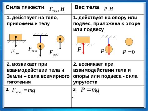 Размер и сила