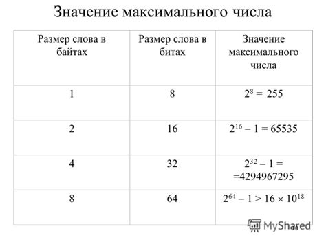 Размер слова в битах