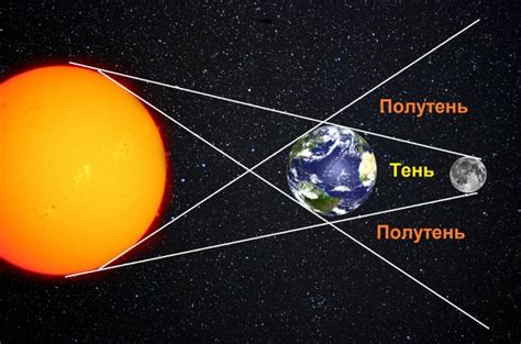 Размер солнца и луны