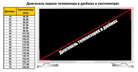 Размер телевизора 79 см в дюймах: формула перевода