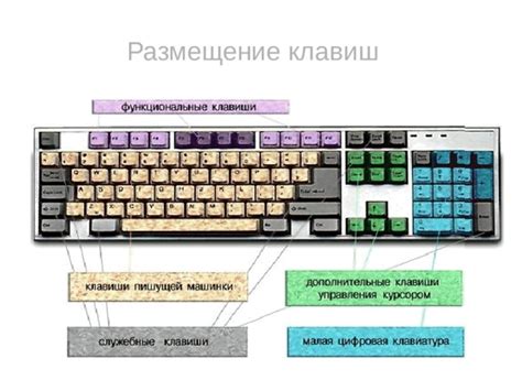 Размещение вспомогательных клавиш