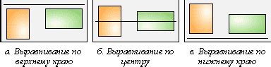 Размещение и выравнивание элементов