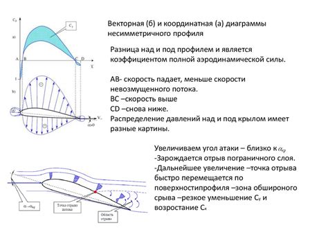 Разница в аэродинамике