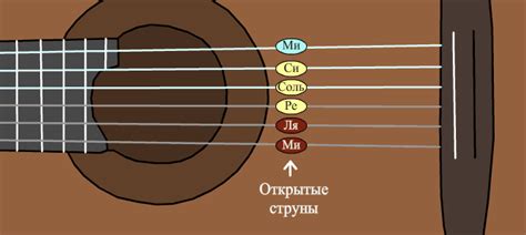 Разница в звучании гитары при записи нот выше и ниже