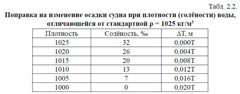 Разница в плотности воды как причина понижения температуры