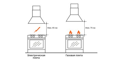 Разница в распределении тепла между газовой и электрической плитой