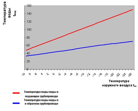 Разница в температуре воздуха внутри и снаружи печи