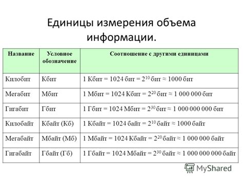 Разница между 2 Мбит/с и другими скоростями