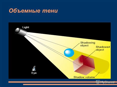 Разновидности теней в Babylon JS: теневые карты и объемные тени