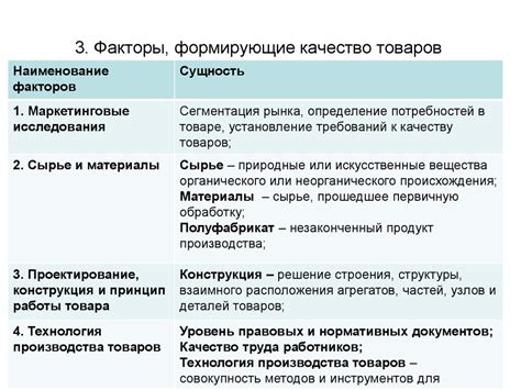 Разное качество товаров