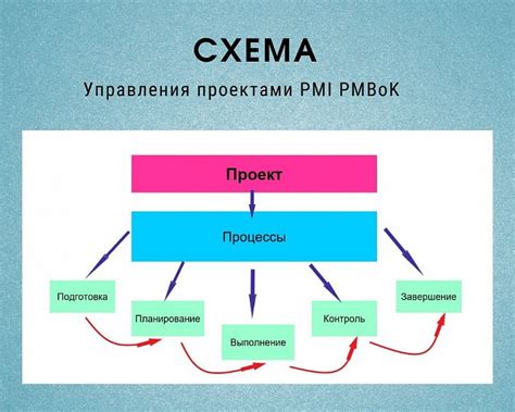 Разнообразие задач и проектов