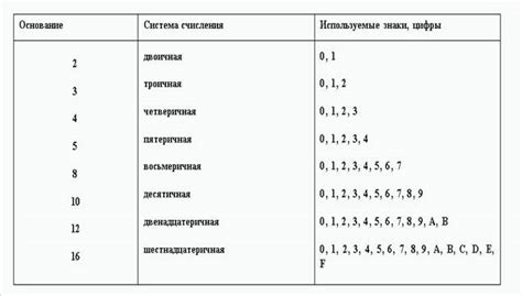 Разные значения a 4 и b 1 в разных областях