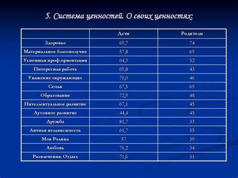 Разные системы ценностей