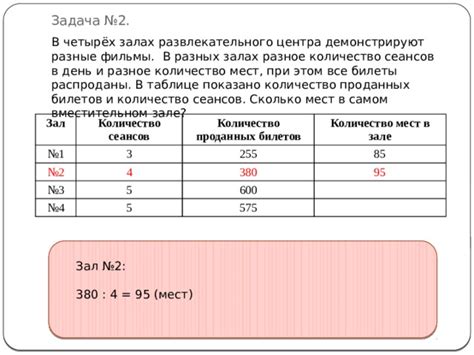 Разные цели, разное количество мест