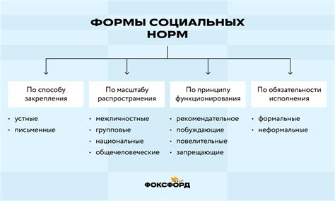 Разные ценности и нормы поведения