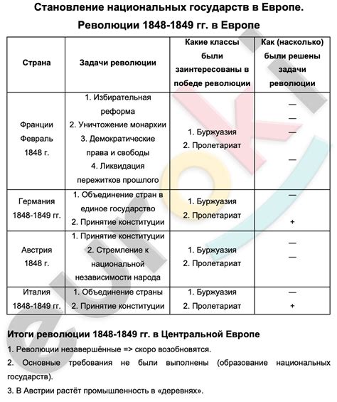 Разочарование в монархии и стремление к революционным идеям