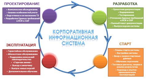 Разработка и внедрение новых способов энергоснабжения