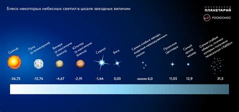 Разрежение воздуха и увеличение яркости звезд