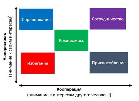 Разрешение конфликтов программ и устройств