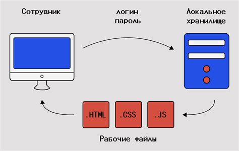 Разрозненность файлов