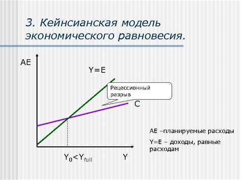 Разрыв равновесия: