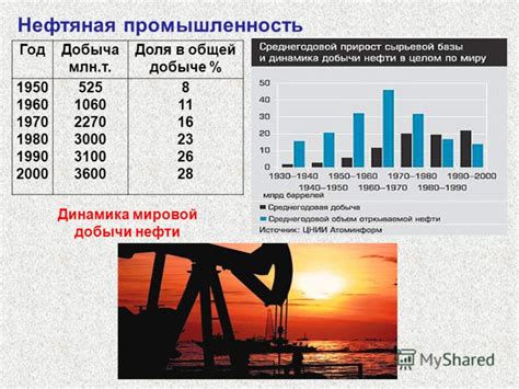 Районы добычи нефти: причины различий