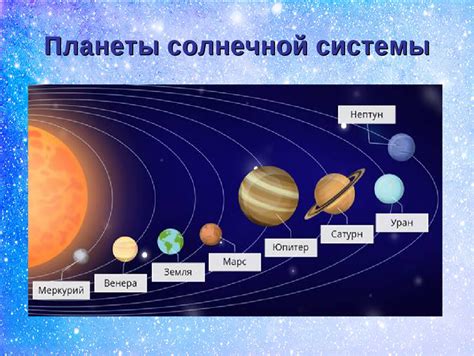 Расположение в солнечной системе