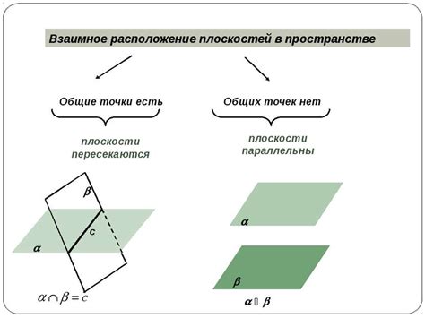 Расположение плоскостей в пространстве