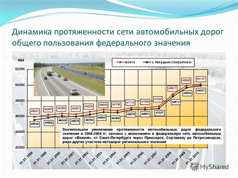 Распределение автомобильных парков по миру