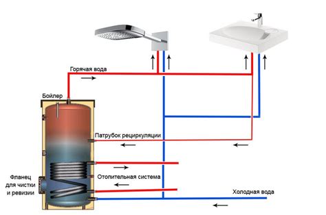 Распределение горячей воды