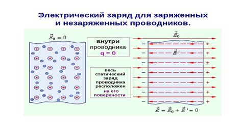 Распределение зарядов на поверхности проводника