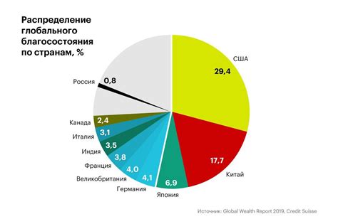 Распределение имени в мире