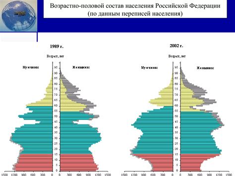 Распределение населения по полу и возрасту