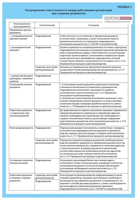 Распределение ответственности