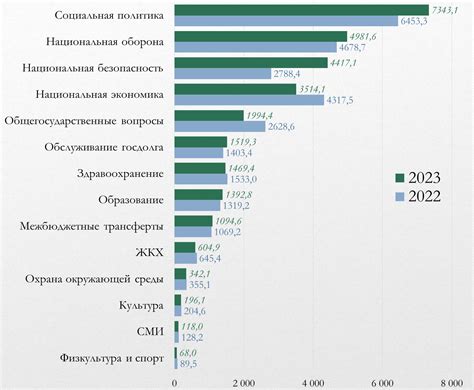 Распределение средств федерального бюджета по регионам: актуальная статистика