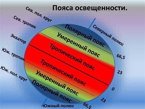 Распределение тепла на теле