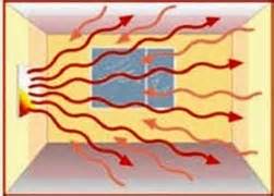 Распределение тепла от инфракрасного обогревателя