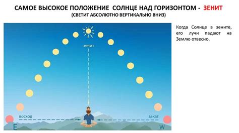 Распределение тепла по поверхности Земли