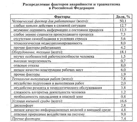 Распределение травм по полу