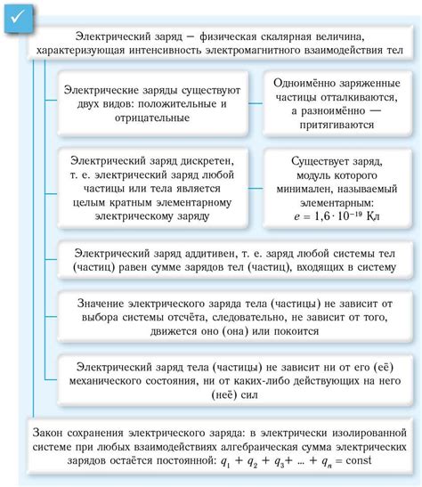 Распределение электрического заряда в металлических опилках