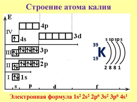 Распределение электронов в оболочках атомов нитрат-иона