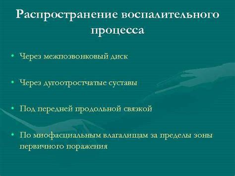 Распространение воспалительного процесса