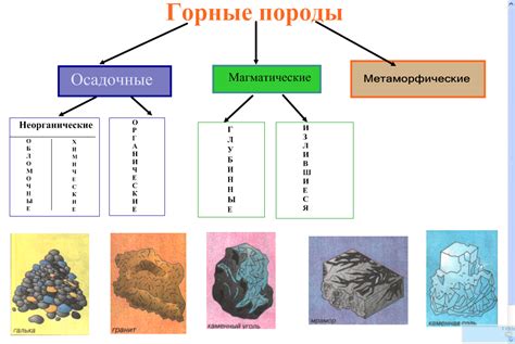 Распространение горных пород