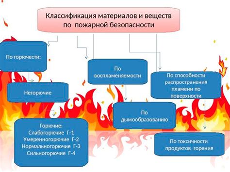 Распространение горючих материалов