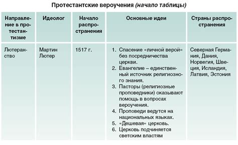 Распространение и влияние идей Лютера