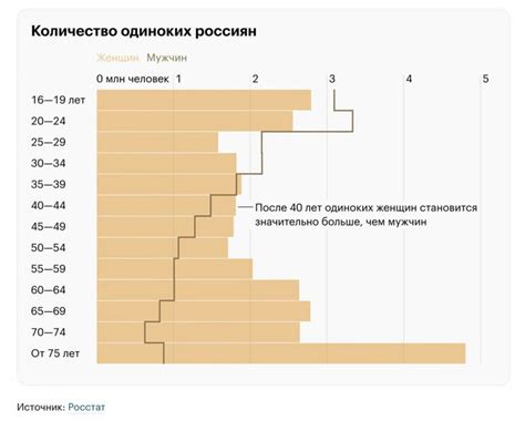 Распространение одиночества в наше время: факторы и причины